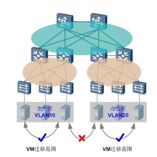 大二层网络-基础篇_虚拟机_05