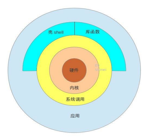 Shell、内外部命令——Linux基本命令（2）_Linux