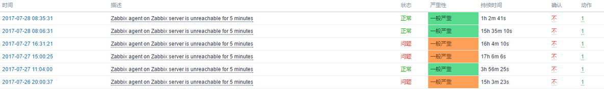  Zabbix agent on Zabbix server is unreachable for 5 minutes故障!_Linux
