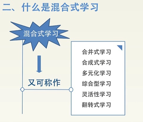 混合式学习内涵_混合式学习、课堂转变、学习模式_05