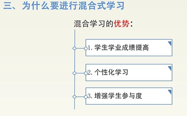 混合式学习内涵_混合式学习、课堂转变、学习模式_09