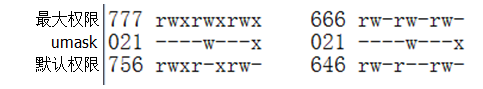 文件权限——Linux基本命令（8）_Linux_14