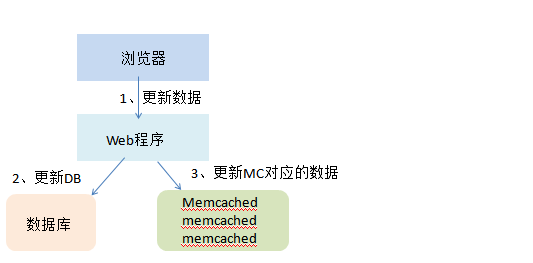 memcached笔记_其他_02