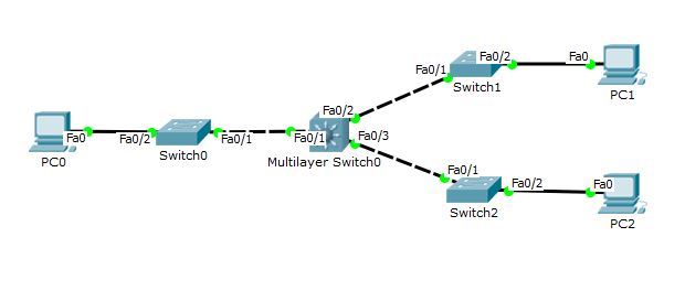 在思科三层交换机配置网关的两种方式_在思科三层交换机配置网关的两种方式_03