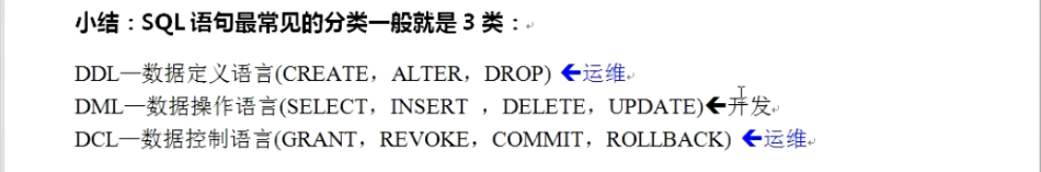 SQL结构化查询语言分类介绍_SQL