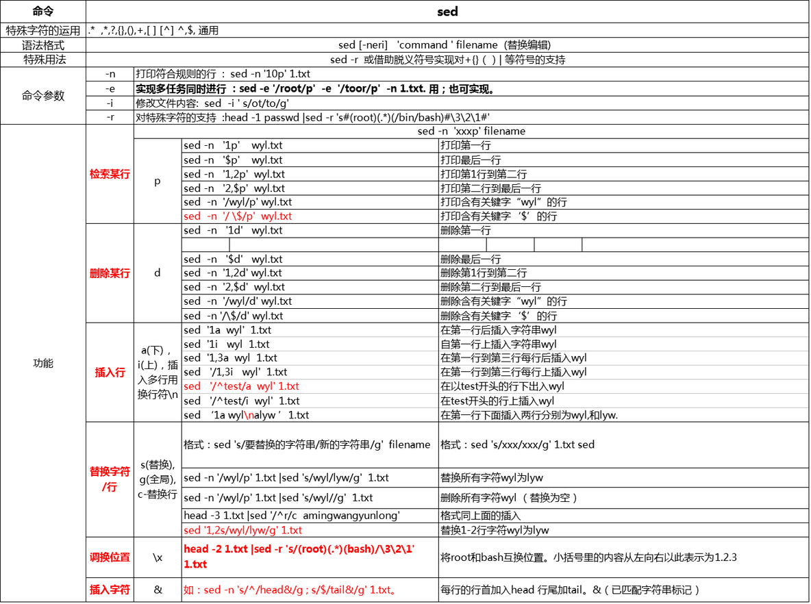 grep_sed_awk用法汇总_grep_sed_awk用法汇总_02