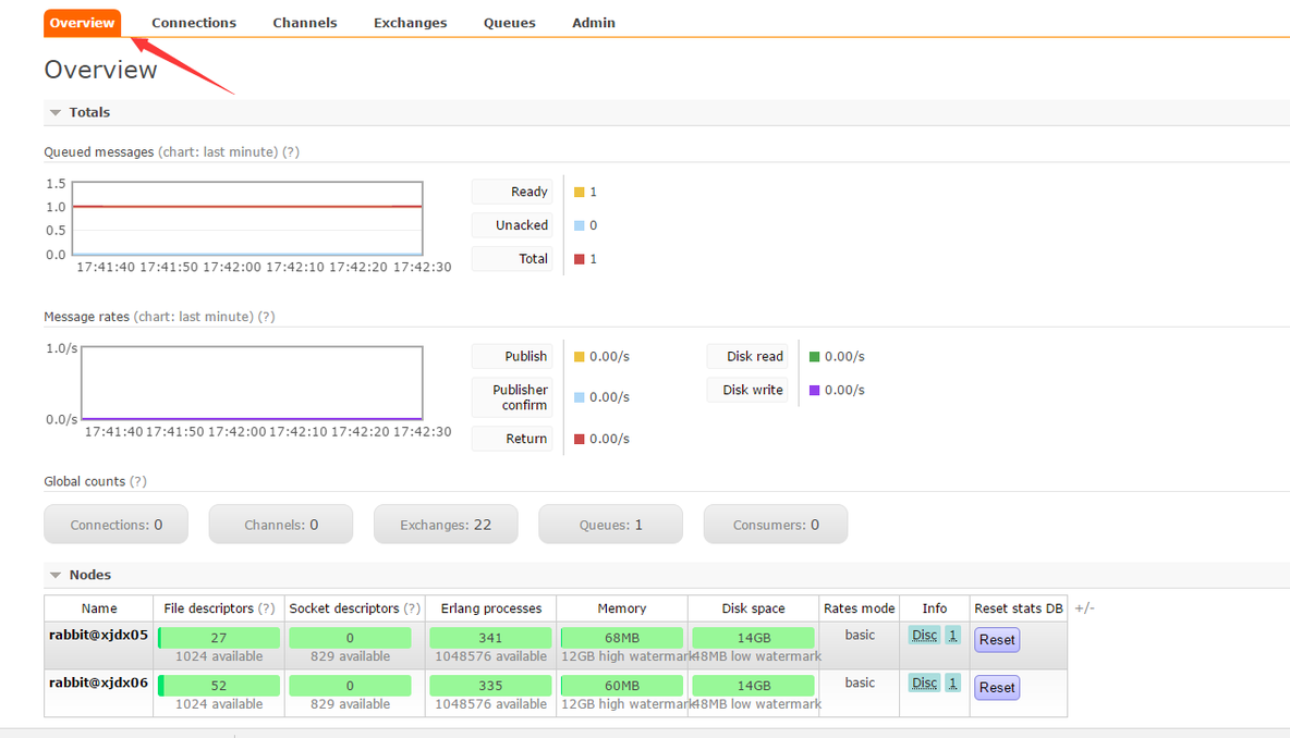 Centos7安装并配置rabbitmq_rabbitmq_06