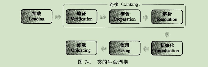 6.虚拟机类加载机制_java