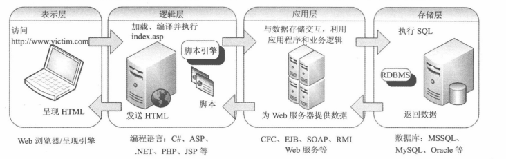 第一章：什么是SQL注入_SQL_03