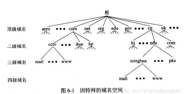 linux云自动化运维基础知识23（DNS服务）_DNS