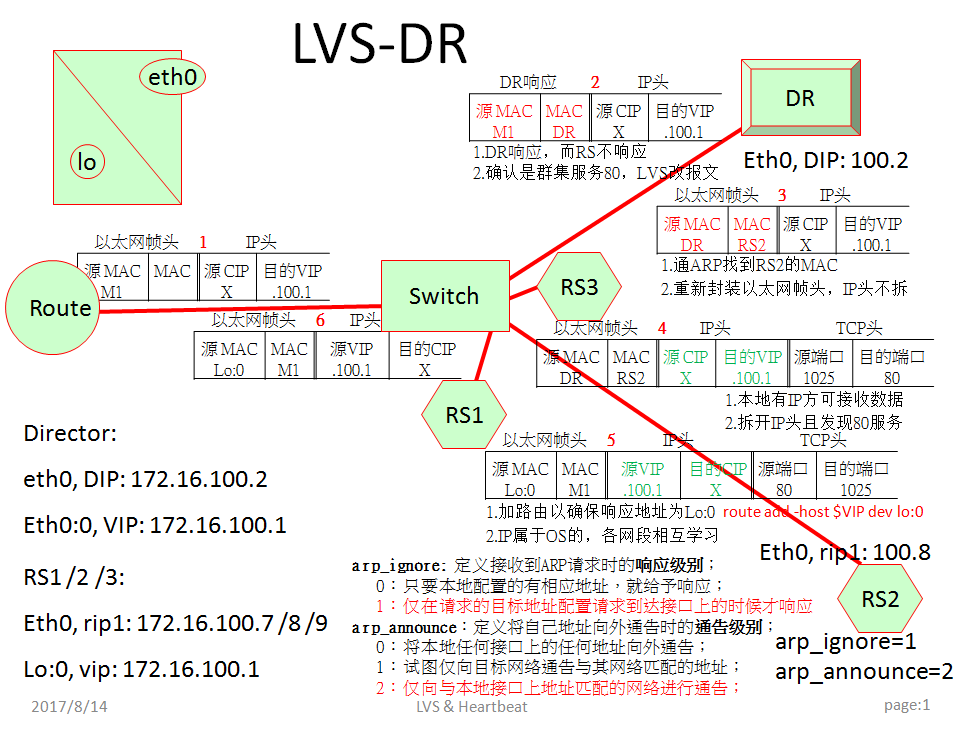 linux集群系列(2) --- LVS之负载均衡集群_ LB_08