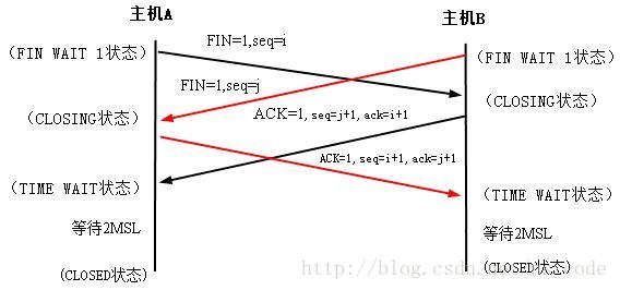 基础教程：TCP连接的建立和释放