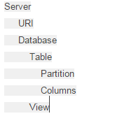 【总结】Apache Sentry 服务简介_sentry privilege