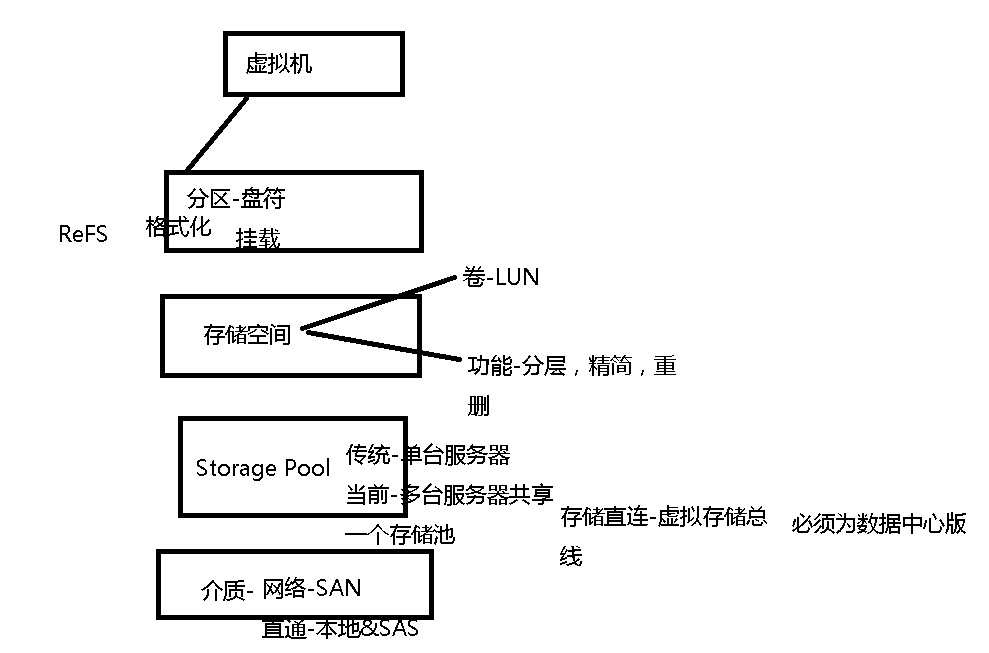 windows server 2016 系统管理 （三）_windows server 2016 