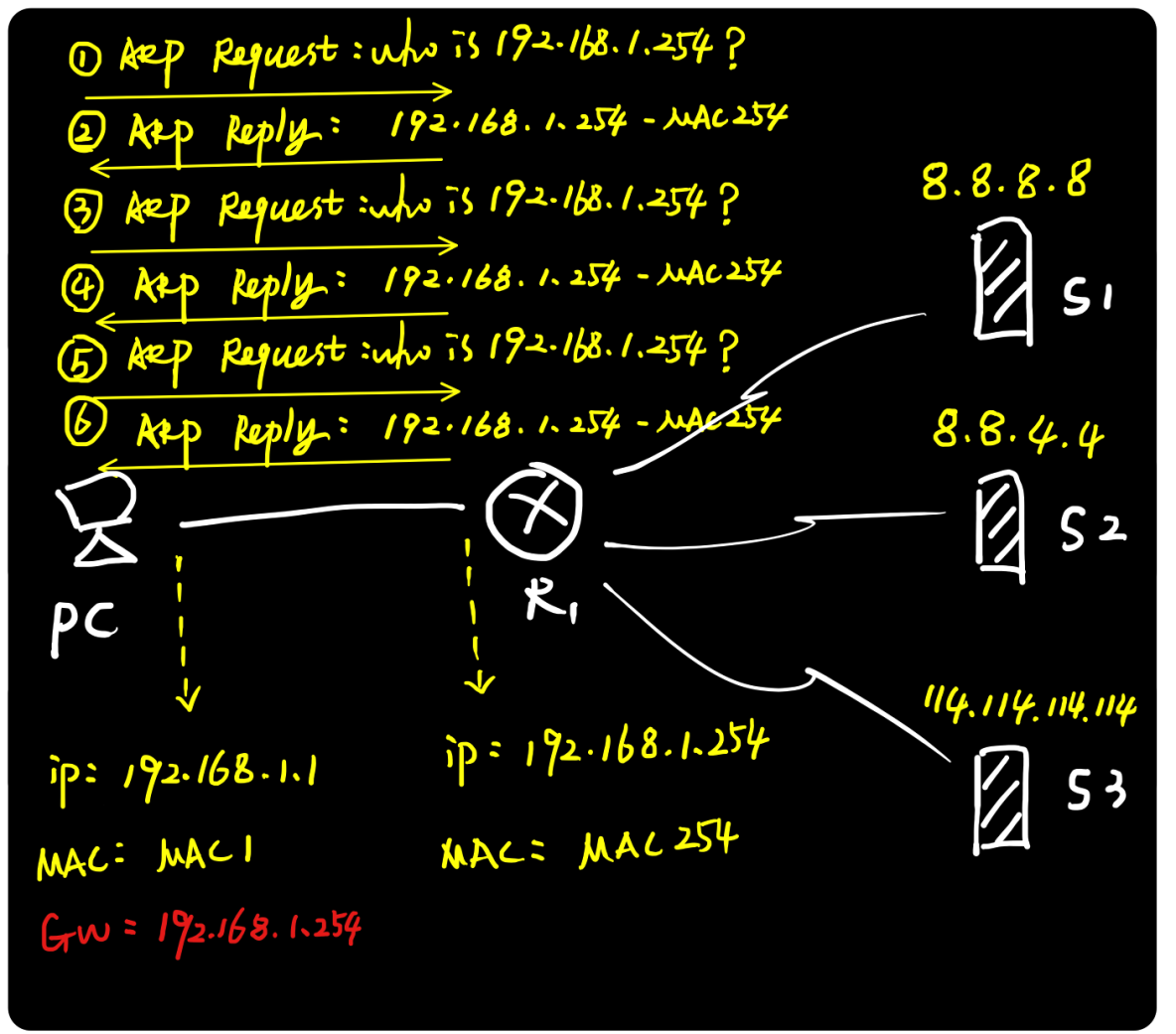 图解ARP协议（四）代理ARP原理与实践（“善意的欺骗”）_ARP协议_10
