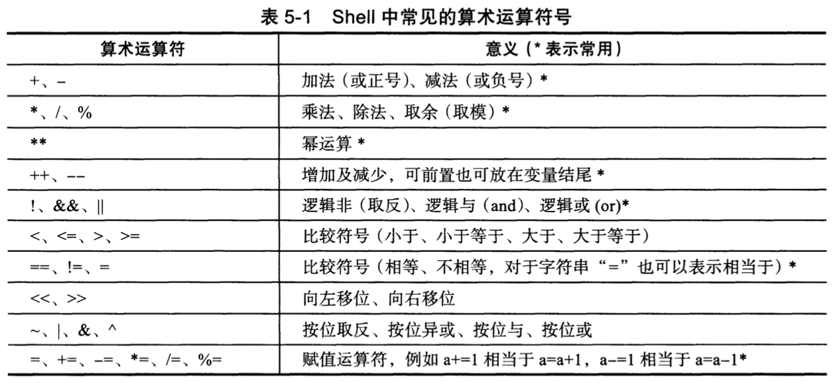 算术运算符——整数运算_shell 