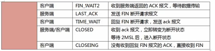 tcp/ip 11种状态_状态_04