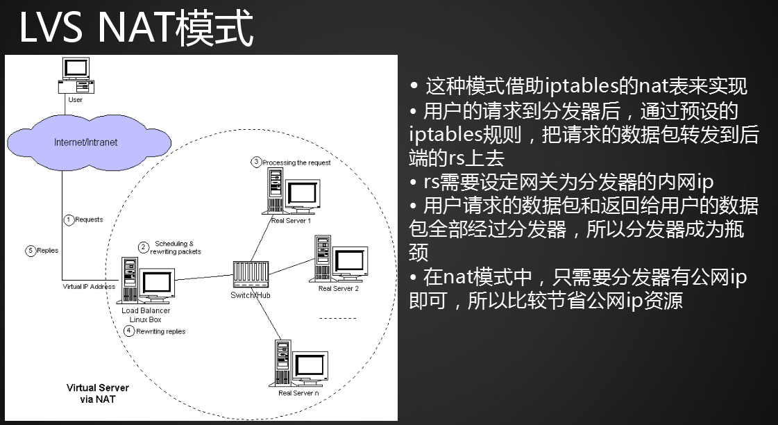 18.6 负载均衡集群介绍；18.7 LVS介绍；18.9 LVS NAT模式搭建(上）；18.10 LVS NAT模式搭建(下）_模式搭建