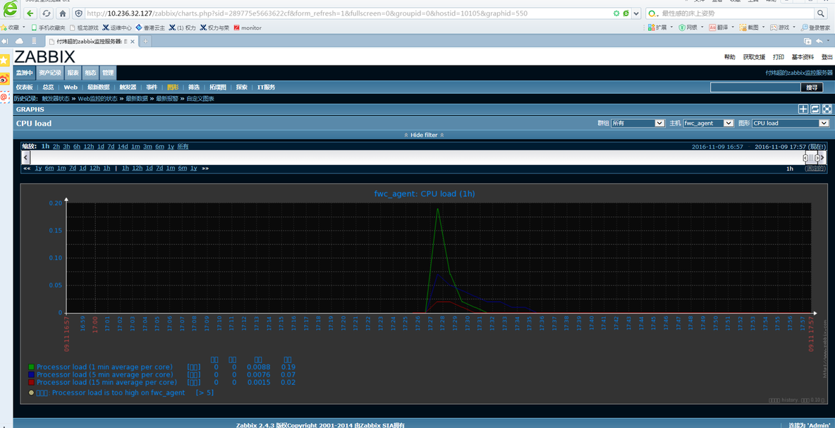 企业级开源监控软件zabbix部署文档_zabbix_28