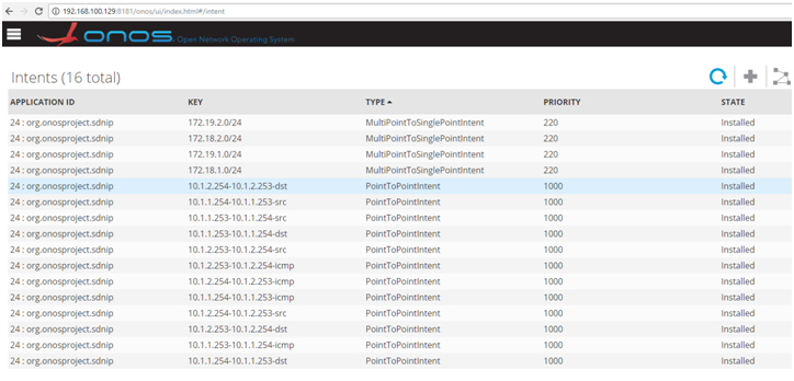 SDN in Action: Build a mini-lab environment and practice SDN-IP/ONOS with GNS3, Mininet and VMware_IP_17