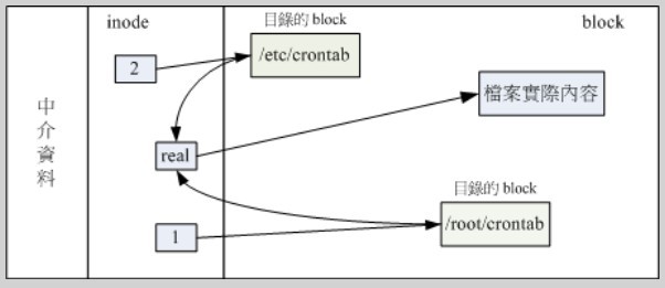 硬链接与软连接_硬链接_02