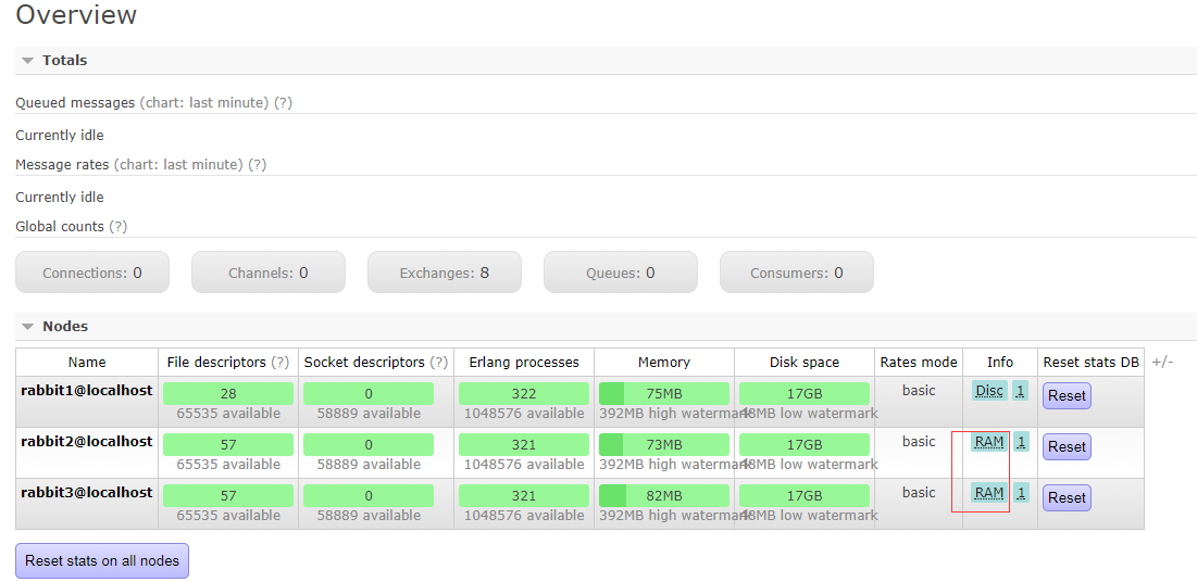 Rabbitmq 相关介绍之单机普通模式集群配置_集群模式_04