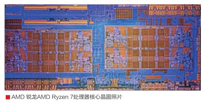 锐龙AMD Ryzen 7技术架构解析与产品介绍_AMD Ryzen