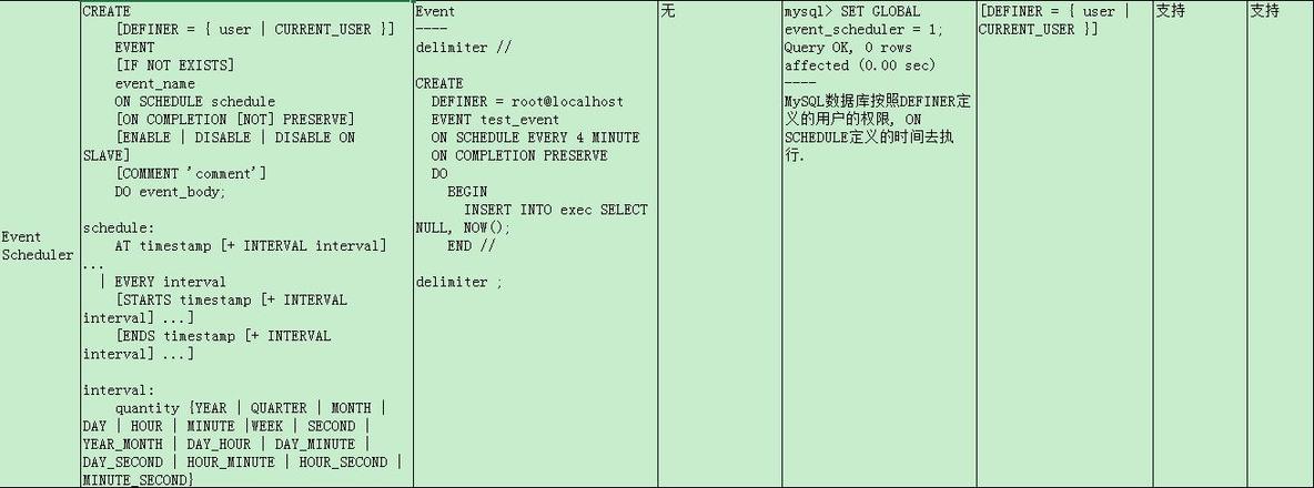 MySQL Stored Programs Summary_Stored _03