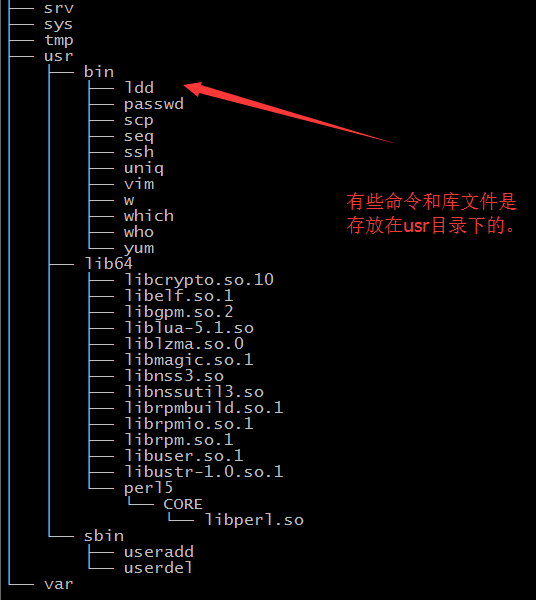 使用U盘自制Linux操作系统_Linux_25