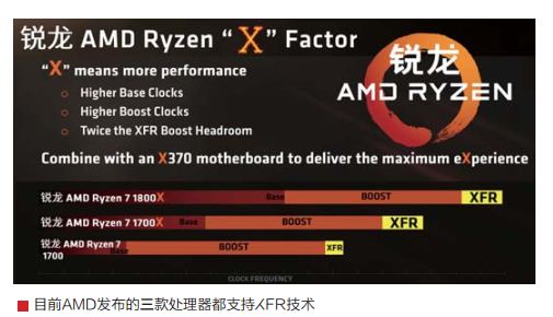 锐龙AMD Ryzen 7技术架构解析与产品介绍_AMD Ryzen_07