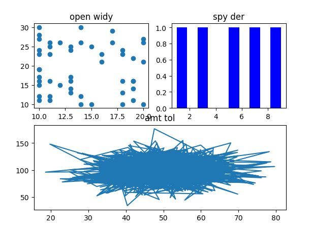 Python中用matplotlib.pyplot画图总结_    python画图工具_02