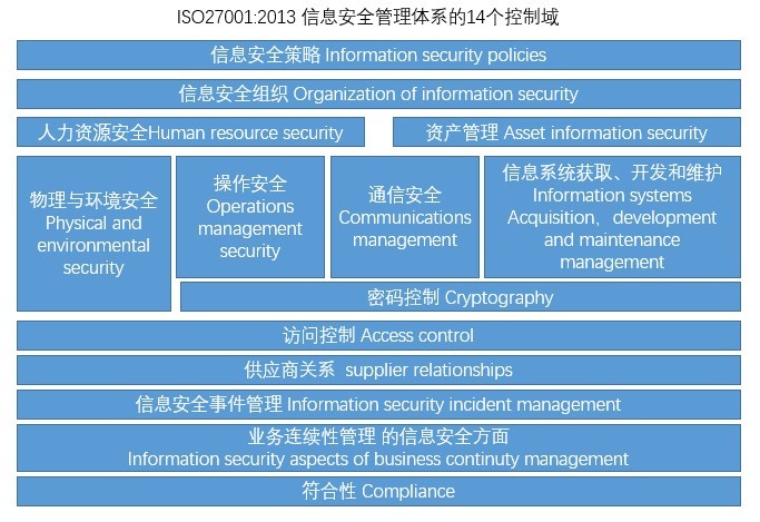 STAR云安全评估_Star 云安全评估 CCM 云控制矩阵