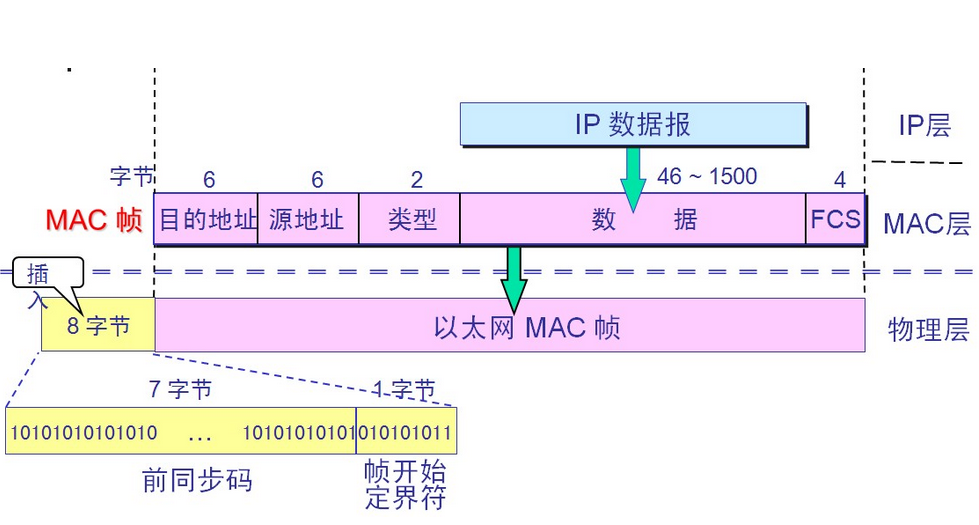 网络基础知识（1）====OSI七层模型_OSI七层模型汇总_02