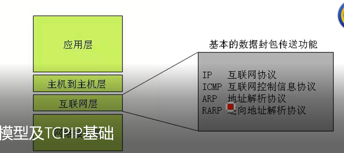 网络基础知识（1）====OSI七层模型_OSI七层模型汇总_12