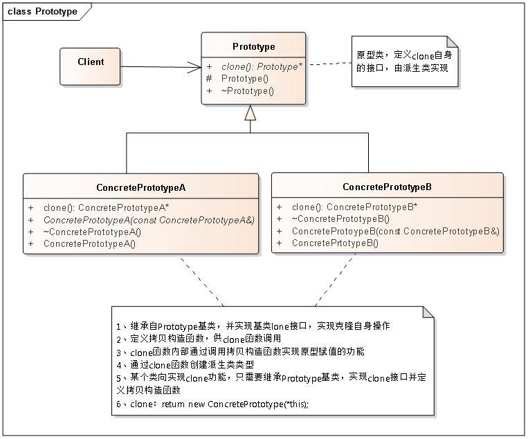 设计模式（六）——原型模式_设计模式 原型模式