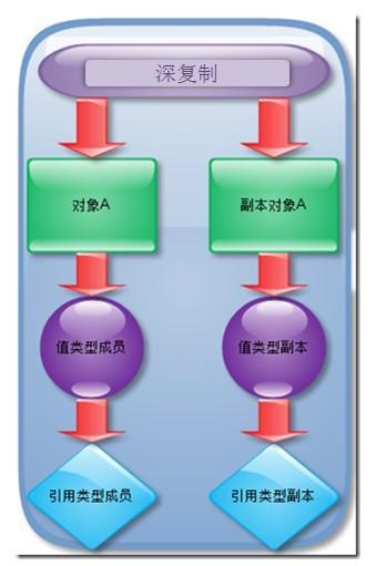 设计模式（六）——原型模式_设计模式 原型模式_03