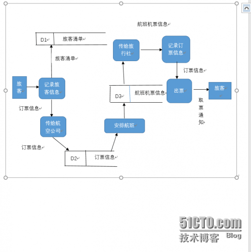 软件工程习题3 3,4题求解_软件工程_03