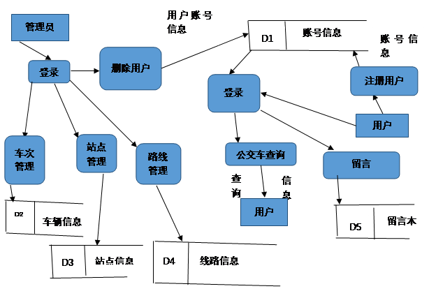 公交查询系统的设计_系统名