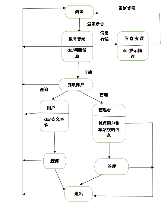 公交查询系统的设计_系统名_06