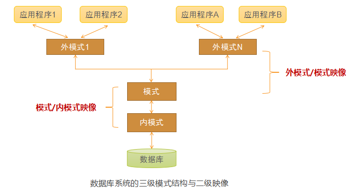 数据库系统基础理论_数据库_03