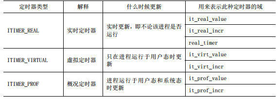 进程基本概念理解_进程概念_08