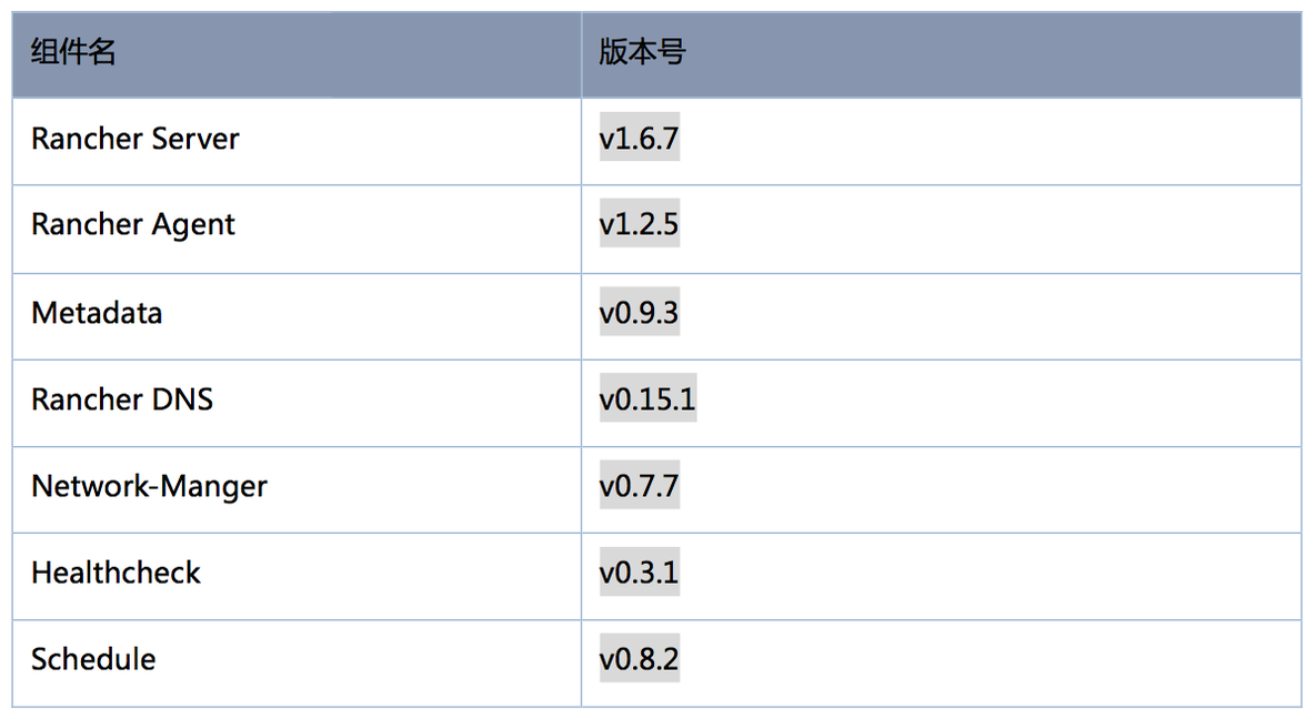 如何通过Rancher webhook微服务实现Service/Host的弹性伸缩_Kubernetes_03