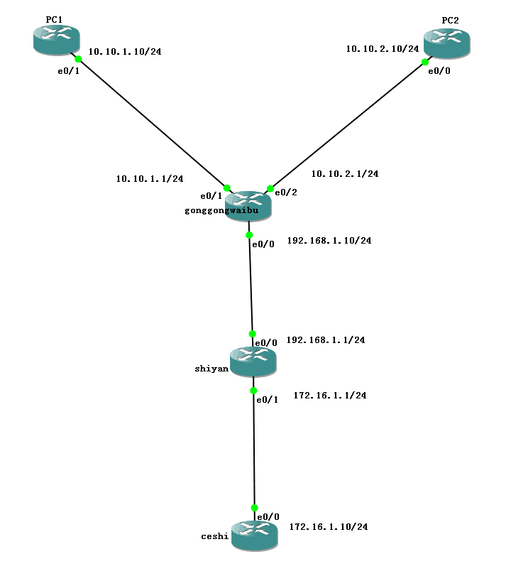 Cisco访问控制列表_DY