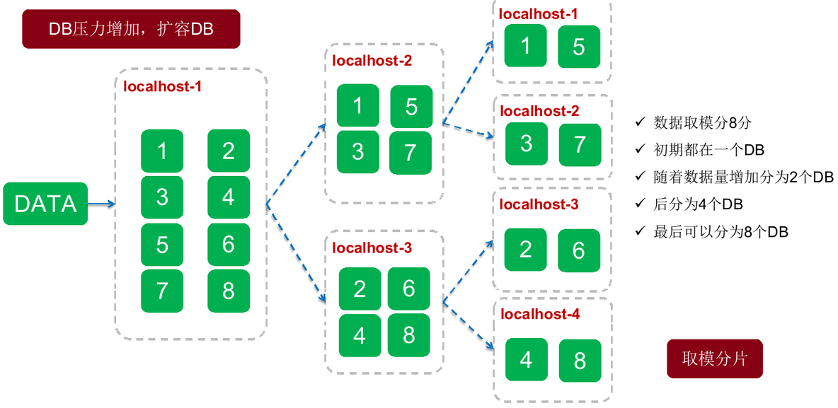 Mycat学习实战-Mycat初识_mysql_07