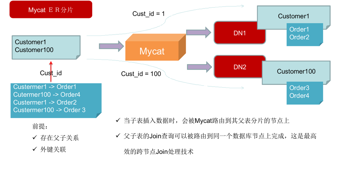 Mycat学习实战-Mycat初识_mycat_14