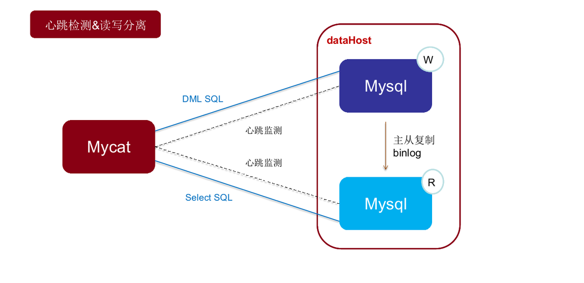 Mycat学习实战-Mycat初识_mysql_20