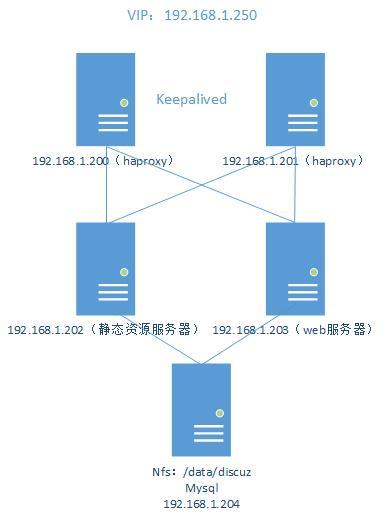 haproxy_haproxy_02