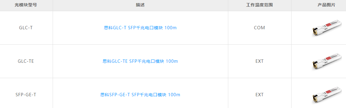 思科GLC-T、GLC-TE与SFP-GE-T电模块的区别_GLC-T和GCL-TE区别