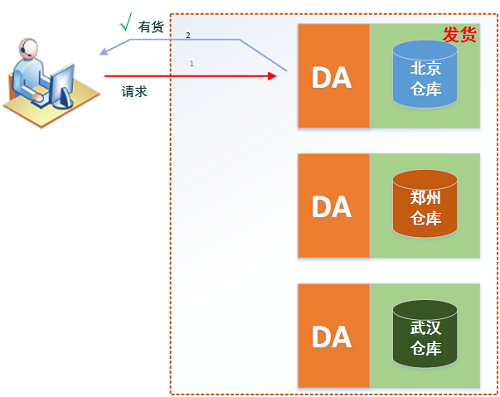 应用服务器，可以调用脚本，可以操作数据库，可以处理文件，可以远程协同_应用服务器_12