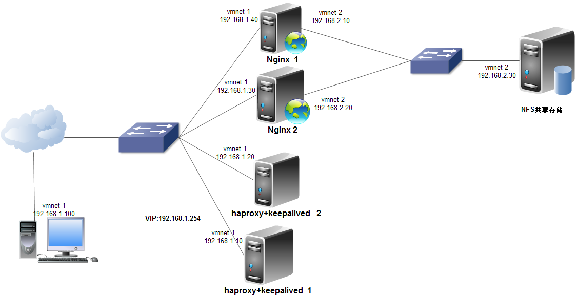 haproxy+keepalived_haproxy